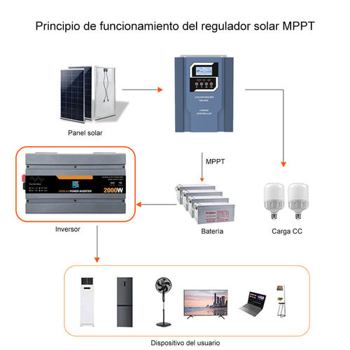 Ultime notizie aziendali su Controllo intelligente negli inverter: come la tecnologia IoT sta rivoluzionando la gestione dell'energia