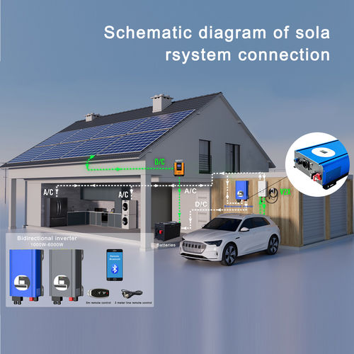 Ultime notizie aziendali su Potenza portatile per le avventure all'aria aperta: Invertitore RA Series ️ La soluzione energetica definitiva fuori rete