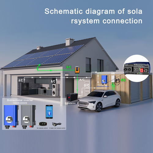 Ultime notizie aziendali su Inverter compatibile con batterie a piombo/acido di litio: RA Multi-battery Compatibility Review