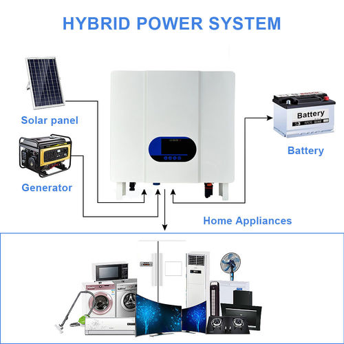 Ultime notizie aziendali su Invertitore off-grid ad alta efficienza 3K&5KW