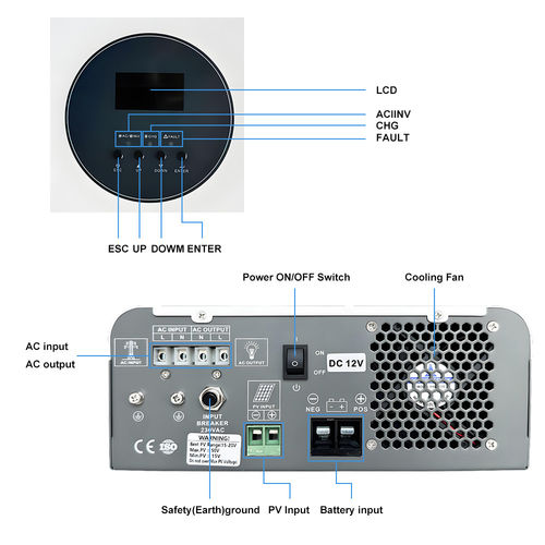 Ultime notizie aziendali su Cosa è un inverter ibrido?