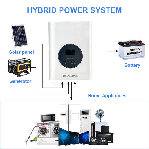 Ultime notizie aziendali su Quali sono le applicazioni ideali per gli inverter ibridi?