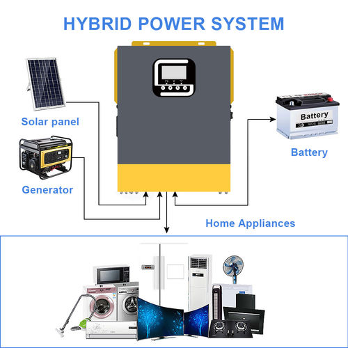 Ultime notizie aziendali su Parametri tecnici chiave da considerare quando si sceglie un inverter ibrido