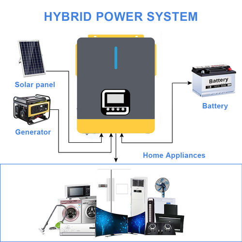 Ultime notizie aziendali su Comprensione dei protocolli di comunicazione tra BMS e inverter ibridi