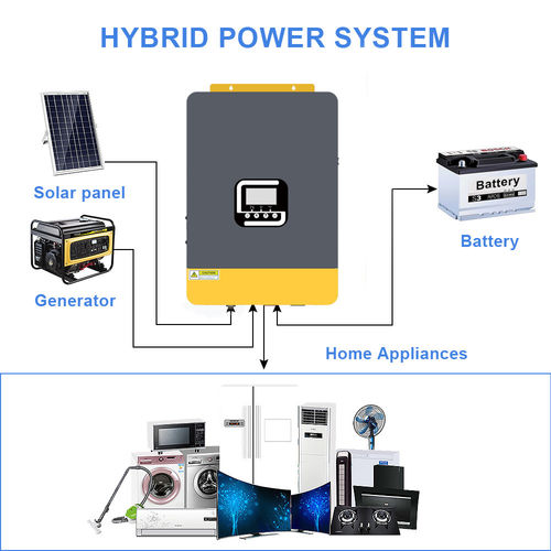 Ultime notizie aziendali su Perché gli aggiornamenti del firmware sono importanti per gli inverter ibridi