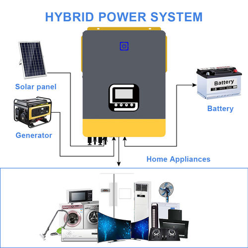 Ultime notizie aziendali su Come gli inverter ibridi si integrano con i sistemi domestici intelligenti