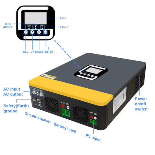 Ultime notizie aziendali su Cinque principali direzioni di sviluppo per la tecnologia degli inverter ibridi nel 2025