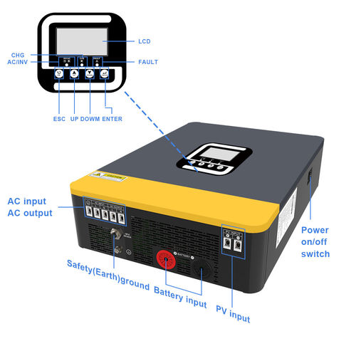 Ultime notizie aziendali su L'inverter ibrido è il 
