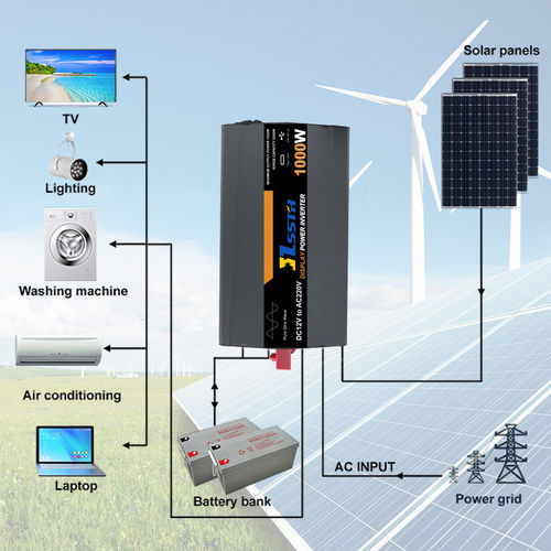 Ultime notizie aziendali su Hai davvero bisogno di un inverter di onde sinusoidali puro?