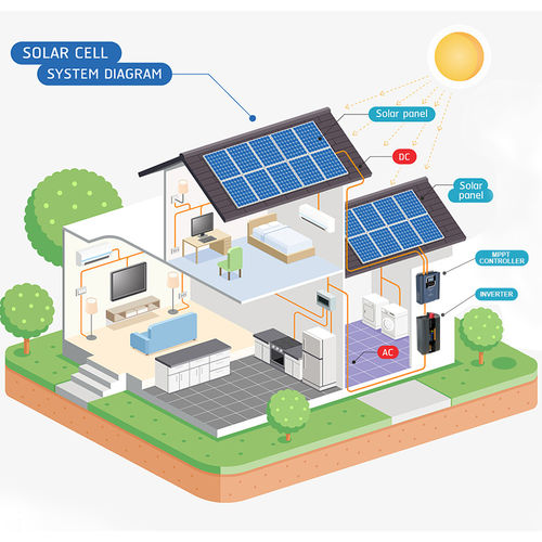 Ultime notizie aziendali su Come testare se un inverter è una vera onda seno pura
