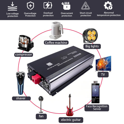 Ultime notizie aziendali su Come il monitoraggio remoto WiFi migliora l'esperienza dell'utente negli inverter