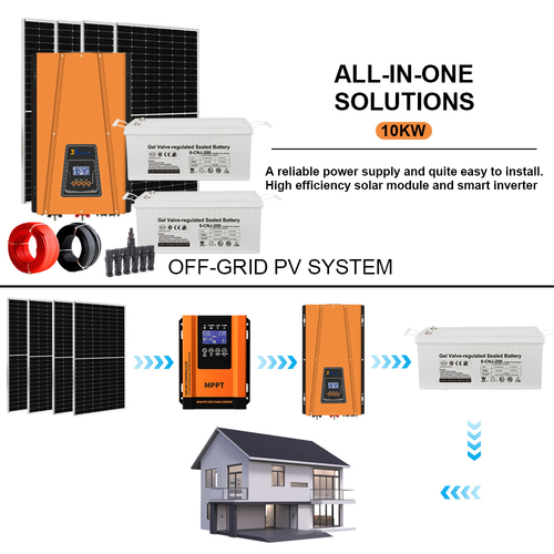 Ultime notizie aziendali su Inverter Solari: Comprensione dei Sistemi Grid-Tied, Off-Grid e Ibridi