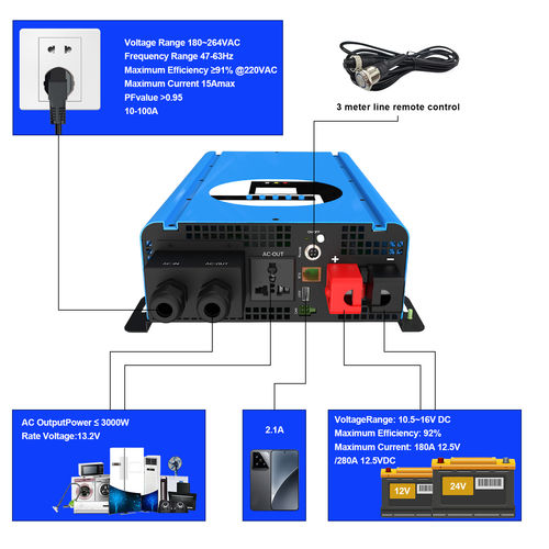 Ultime notizie aziendali su 93% Peak Efficiency! How This Off-Grid Inverter Saves You Money
